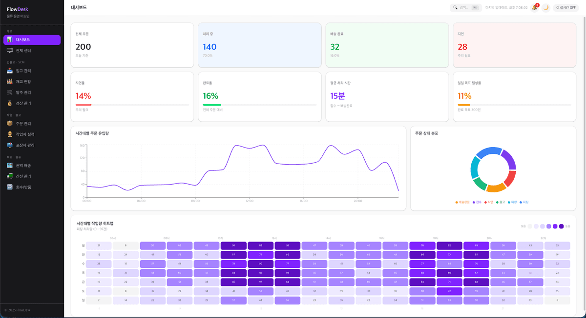 FlowDesk — 물류 운영 어드민 대시보드