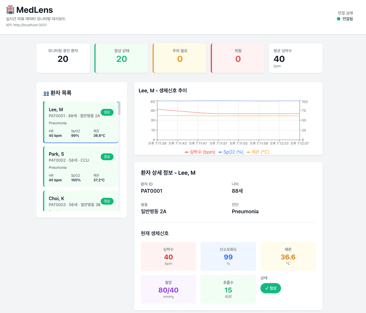 MedLens — 실시간 의료 데이터 모니터링 대시보드
